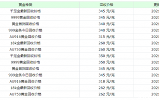 现在黄金回收价格现在黄金回收价格多少钱一克