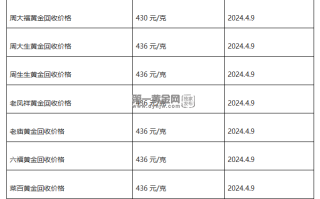 现在黄金回收价格多少钱一克?(2024年4月9日)