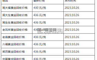 现在黄金回收价格多少钱一克?(2023年10月26日)