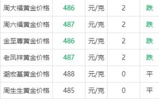 现在回收黄金多少钱一克2020新报价现在回收黄金多少钱一克2020