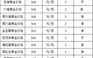 今日黄金首饰价格多少钱一克国际黄金期货实时行情