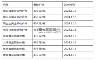 现在黄金回收价格多少钱一克?(2024年1月16日)