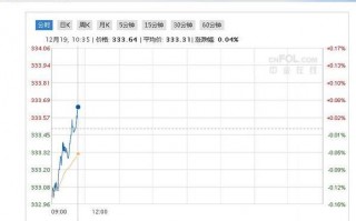 今日上海黄金交易所实时金价上海黄金交易所行情实时价格查询