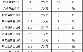 今天9999黄金多少钱一克,今日9999金价多少一克