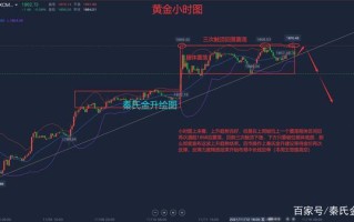 今日黄金价格查询最新行情走势今日黄金价格查询最新行情