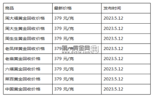 正规黄金回收价格多少正规黄金回收价格多少钱一克