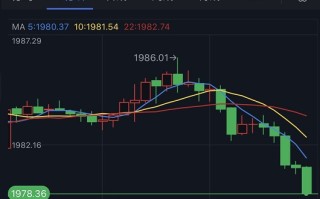 突发行情！金价短线急跌失守1980 为美元百点大涨行情做准备 美元指数、欧元、英镑、加元、日元、澳元和人民币最新技术前景分析