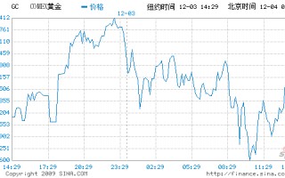 黄金期货实时行情 sina黄金期货实时行情新浪财经