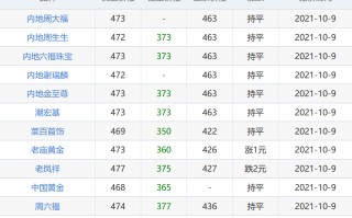 中国黄金今天金价多少钱一克,中国黄金今天金价多少钱一克首饰