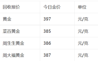 一克黄金多少钱一克黄金多少钱2023最新价格