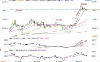 黄金市场分析：美联储利率会议前 黄金窄幅温和交投