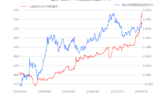 黄金概念股黄金概念股票有哪些龙头股