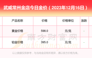 今天黄金卖多少钱一克,今天黄金出售多少钱一克