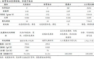 力量钻石每股收益多少,力量钻石每股收益