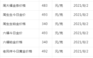 今日9999金价多少一克黄金回收多少一克今日999.9金价多少一克