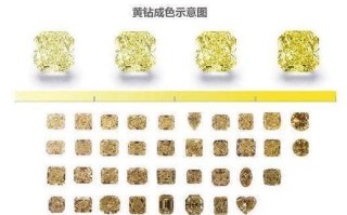 钻石颜色级别和净度级别的对照表钻石颜色级别