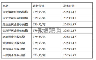 现在黄金回收价格多少钱一克?(2023年1月17日)