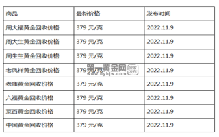 现在黄金回收价格多少钱一克?(2022年11月9日)