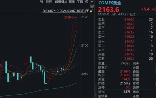 黄金价格最新价多少钱一克2023黄金价格最新