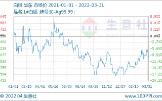 白银价格白银价格东方财富