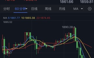 隔夜劲爆行情！金价惊现逾30美元跳水行情 FXStreet首席分析师：金价恐还要跌