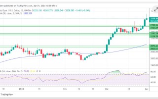 黄金、白银、铂金预测——黄金回调 白银稳定 铂金失势