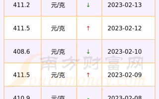 今日黄金回收价格查询今日多少钱一克今日黄金回收价格查询今日