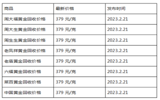 现在黄金回收价格多少钱一克?(2023年2月21日)