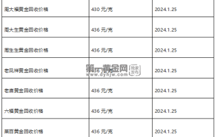 现在黄金回收价格多少钱一克?(2024年1月25日)