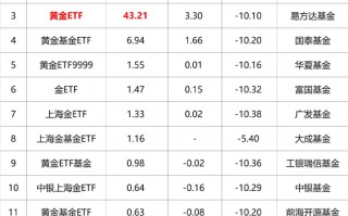 2022年建议买黄金吗今日黄金为什么大跌