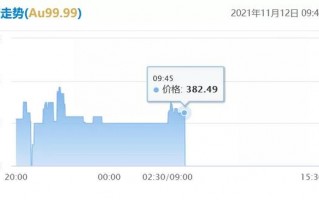 黄金现在多少钱一斤现在黄金多少钱一公斤