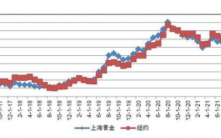 中国黄金价格2021年价格表的简单介绍