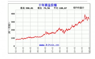 黄金价格分析最新消息,黄金价格分析走势