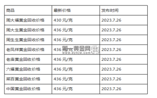 现在黄金回收价格多少钱一克?(2023年7月26日)