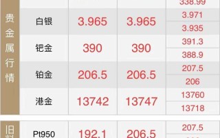 黄金回收价格查询今日2020年9月14日是什么黄金回收价格查询今日2020年9月14日