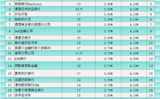 最全非农预测：逾80家机构预期一览，黄金破位后静待非农，关注回踩机会