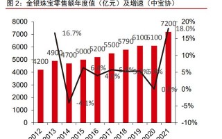 中国珠宝交易市场,珠宝种类名称大全