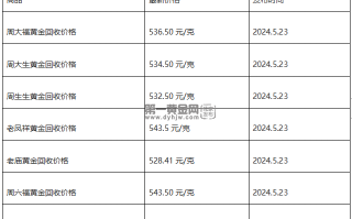 现在黄金回收价格多少钱一克?(2024年5月23日)