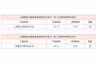 关于北京金条价格今天多少一克的信息