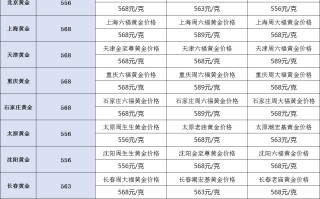 今天黄金的回收价格是多少钱一克,回收黄金价格今天多少一克