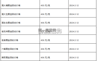 现在黄金回收价格多少钱一克?(2024年3月12日)