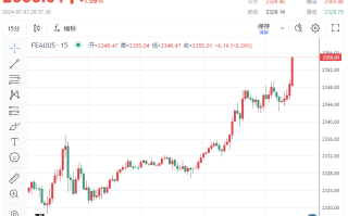 美联储9月降息稳了？！ADP与初请数据“双爆雷”、黄金上触2355