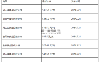 现在黄金回收价格多少钱一克?(2024年5月21日)