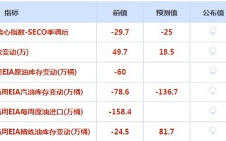 CWG资讯：美元兑主要货币周二攀升，金价下跌1%。