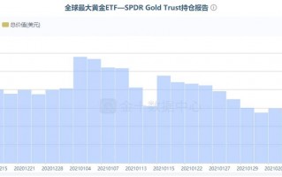 黄金最低能跌到多少2022建议存黄金吗