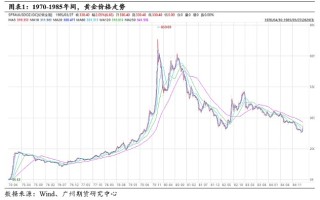 市场黄金价格9999黄金多少钱一克