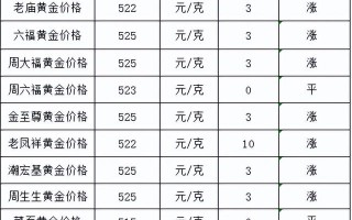 老凤祥今日黄金价格今日全国黄金价格表