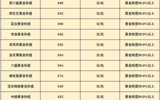 回收黄金价格查询最新,回收黄金价格查询