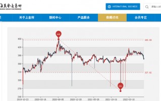 上海黄金交易所实时行情今日金价上海黄金交易所实时行情的网站