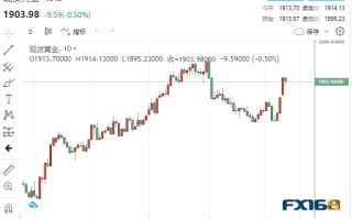 【黄金收市】又变脸了！美CPI高企，美联储今年恐还要加息两次 黄金上演高台跳水